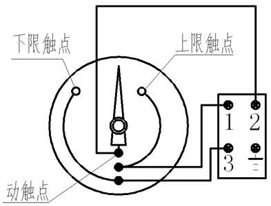 WTZ-288、WTQ-288 電接點壓力式溫度計